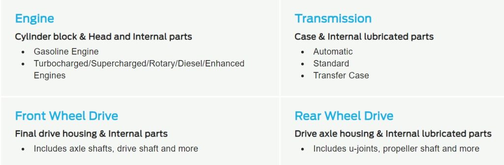Exclusive Lifetime Warranty benefits chart at Subaru of Spartanburg