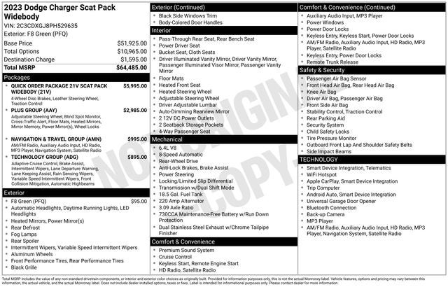 2023 Dodge Charger R/T Scat Pack Widebody