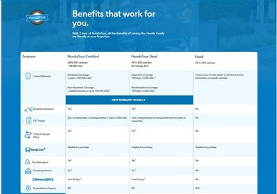 2020 Honda Accord EX