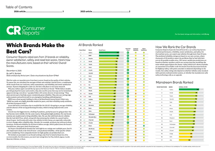 Which Brands Make the Best Cars | Subaru of Spartanburg in Spartanburg SC